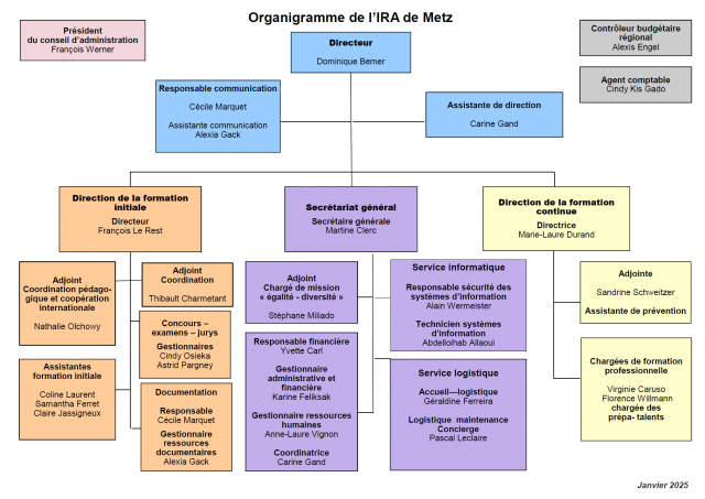 Organigramme de l'IRA de Metz